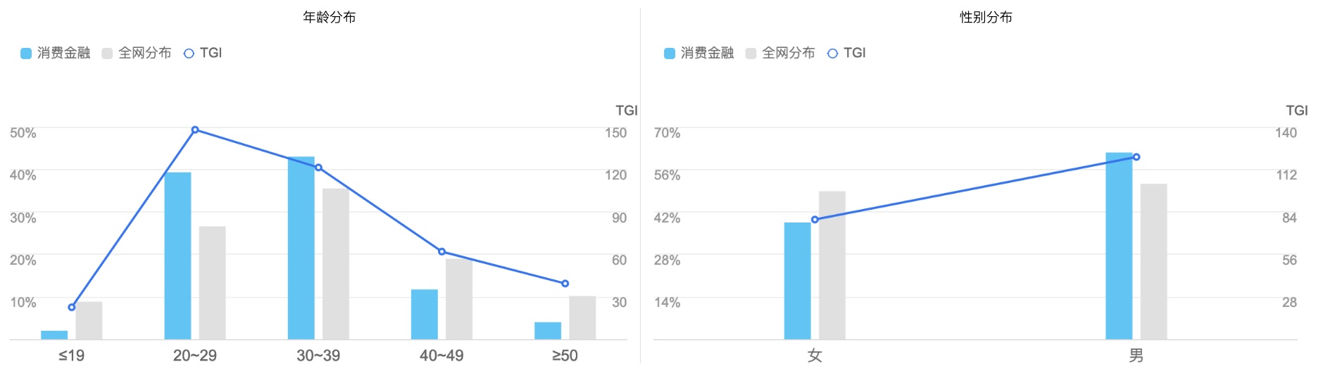 产品经理，产品经理网站